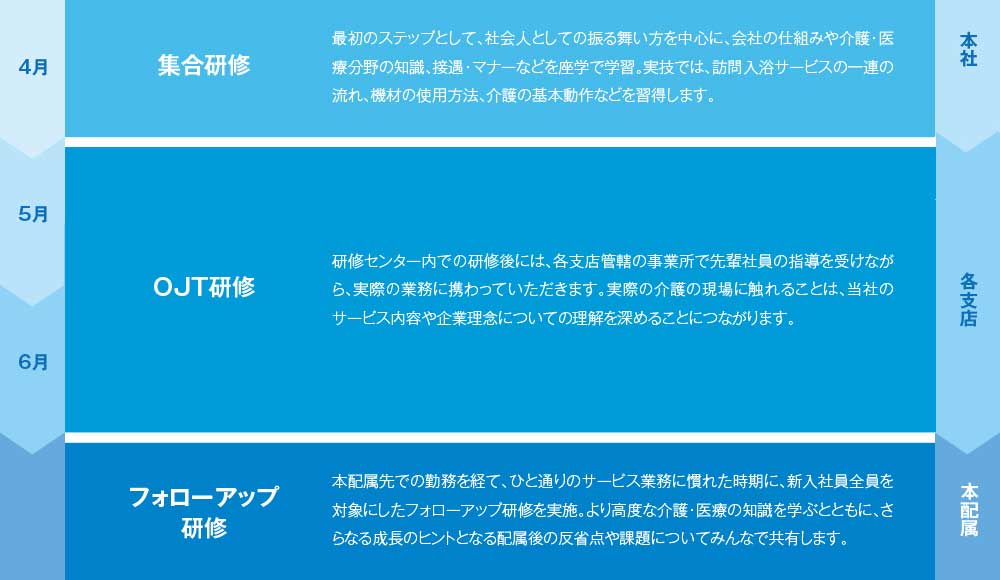 新入社員研修スケジュール